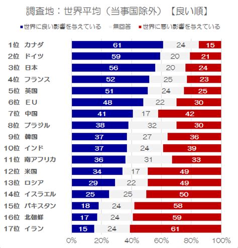 日本が嫌いな国|日本は何位？世界で最も嫌われている国TOP20【海。